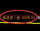 豆粕期货:日线低点,精准展开单边极端回升