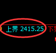 菜粕期货：日线结构，精准展开宽幅洗盘
