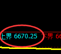 聚丙烯期货：试仓高点，精准展开振荡回落