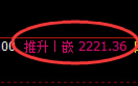 甲醇期货：日线高点，精准展开积极回落