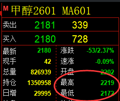 10月31日,焦煤+聚丙烯+甲醇:规则化(系统策略)复盘汇总