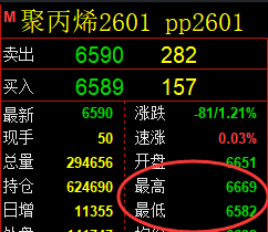10月31日,焦煤+聚丙烯+甲醇:规则化(系统策略)复盘汇总