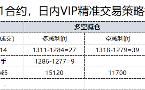 10月31日，焦煤：日内VIP精准策略，利润汇总