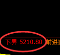 纸浆期货:试仓低点,精准展开直线拉升