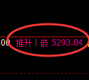纸浆期货:试仓低点,精准展开直线拉升