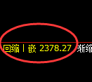 菜粕期货:4小时低点,精准展开 单边极端回升