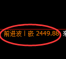 菜粕期货:4小时低点,精准展开 单边极端回升