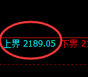 甲醇期货:试仓高点,精准展开极端回落