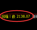 甲醇期货:试仓高点,精准展开极端回落