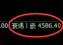PTA期货:4小时周期,精准展开振荡反弹