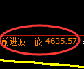 PTA期货:4小时周期,精准展开振荡反弹