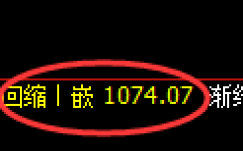 玻璃期货：日线低点，精准展开直线拉升