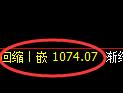 玻璃期货:日线低点,精准展开直线拉升