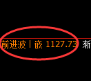 玻璃期货:日线低点,精准展开直线拉升