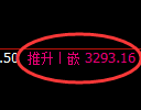 沥青期货:修正高点,精准展开冲高回落