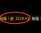 沥青期货:修正高点,精准展开冲高回落