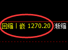 焦煤期货：4小时周期，精准展开振荡调整
