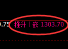 焦煤期货：4小时周期，精准展开振荡调整