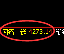 液化气期货:回补高点,精准展开振荡回落