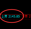 甲醇期货:试仓高点,精准展开单边极端下行