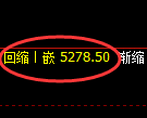纸浆期货:4小时低点,精准展开积极反弹