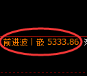 纸浆期货:4小时低点,精准展开积极反弹