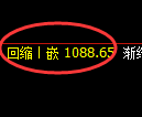 玻璃期货:4小时周期,精准展开强势反弹
