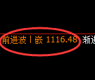 玻璃期货:4小时周期,精准展开强势反弹