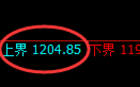 纯碱期货：4小时周期，精准展开振荡调整