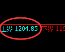 纯碱期货:4小时周期,精准展开振荡调整