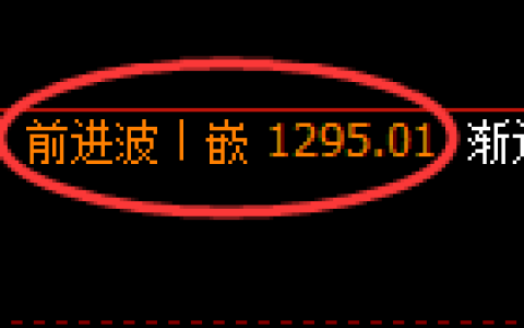 焦煤期货：4小时高点，精准展开快速回落