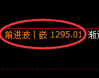 焦煤期货:4小时高点,精准展开快速回落