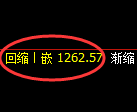 焦煤期货:4小时高点,精准展开快速回落