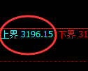 沥青期货:试仓高点,精准展开振荡回落