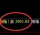 豆粕期货:修正低点,精准展开强势反弹