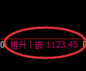 玻璃期货：4小时周期，精准展开 振荡调整