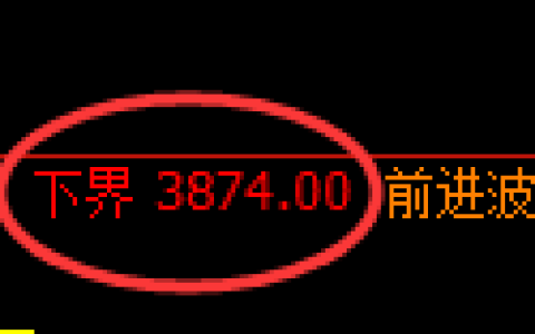 乙二醇期货：4小时周期，精准展开向上修正