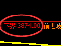 乙二醇期货:4小时周期,精准展开向上修正