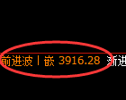 乙二醇期货:4小时周期,精准展开向上修正