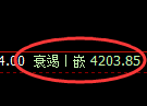 液化气期货:回补低点,精准展开强势上行