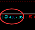 液化气期货:回补低点,精准展开强势上行