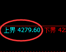 液化气期货:试仓高点,精准展开快速下行