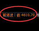 PTA期货:4小时高点,精准展开大幅回落