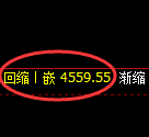 PTA期货:4小时高点,精准展开大幅回落