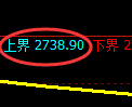 燃油期货:试仓高点,精准进入快速回落