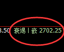 燃油期货:试仓高点,精准进入快速回落