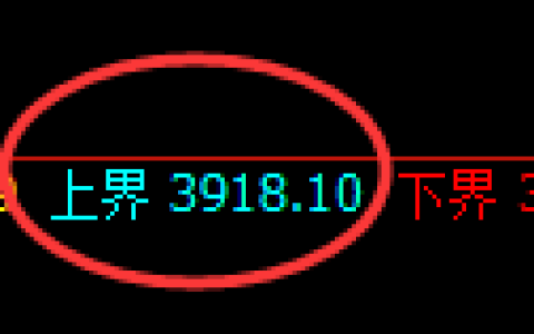 乙二醇期货：试仓高点，精准展开快速跳水
