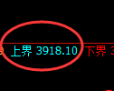乙二醇期货:试仓高点,精准展开快速跳水