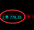 铁矿石期货:试仓高点,精准展开振荡调整