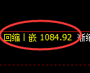 玻璃期货:4小时周期,精准展开振荡调整